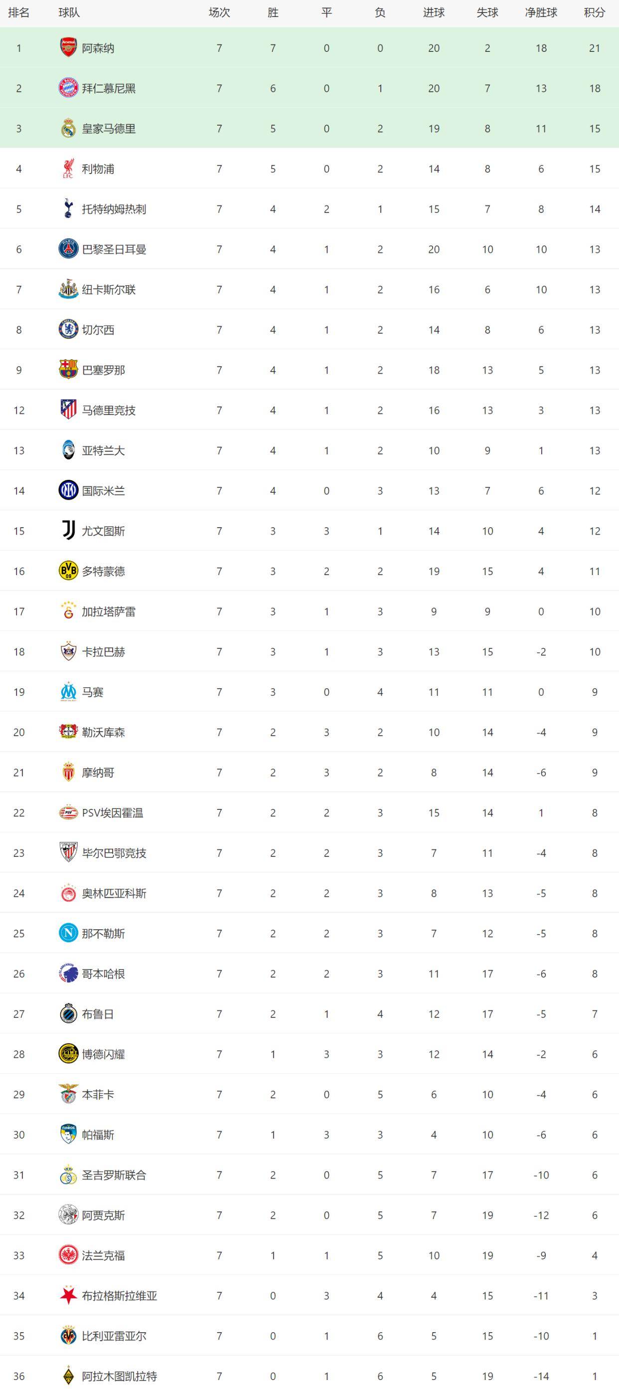 aiyouxi-包含转会期国际米兰调整名单以备欧篮联毕尔巴鄂竞技围绕英超单刀错失，媒体一致点评：赛后西汉姆调整名单的词条-aiyouxi